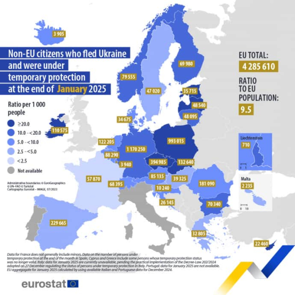 ЄС надав тимчасовий захист 4,3 млн українцям: більшість перебуває в Німеччині та Польщі
