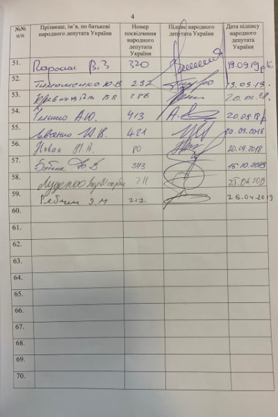 Депутати збирають підписи за відставку Луценка 